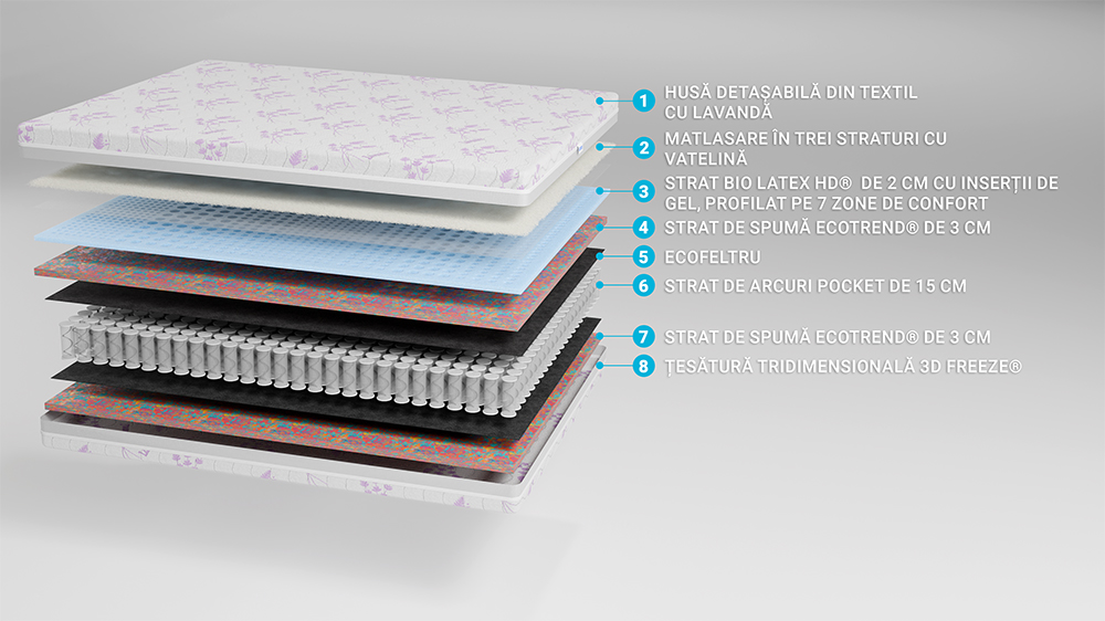 Saltea De Pat Cu Arcuri Pocket – Latex Lavanda Ecotrend