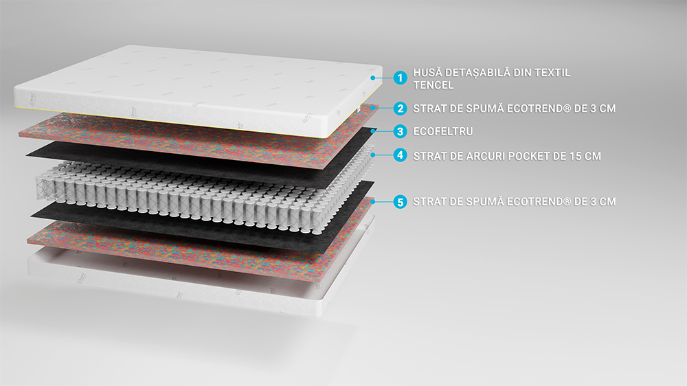 Saltea De Pat Cu Arcuri Pocket 160X200 - Tencel Ecotrend - 2 Saltea De Pat Cu Arcuri Pocket – Tencel Ecotrend