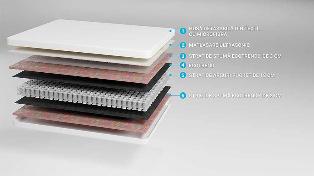 Saltea De Pat Cu Arcuri Pocket 140X200 - Microfibra Ecotrend - 2 Saltea De Pat Cu Arcuri Pocket – Microfibra Ecotrend