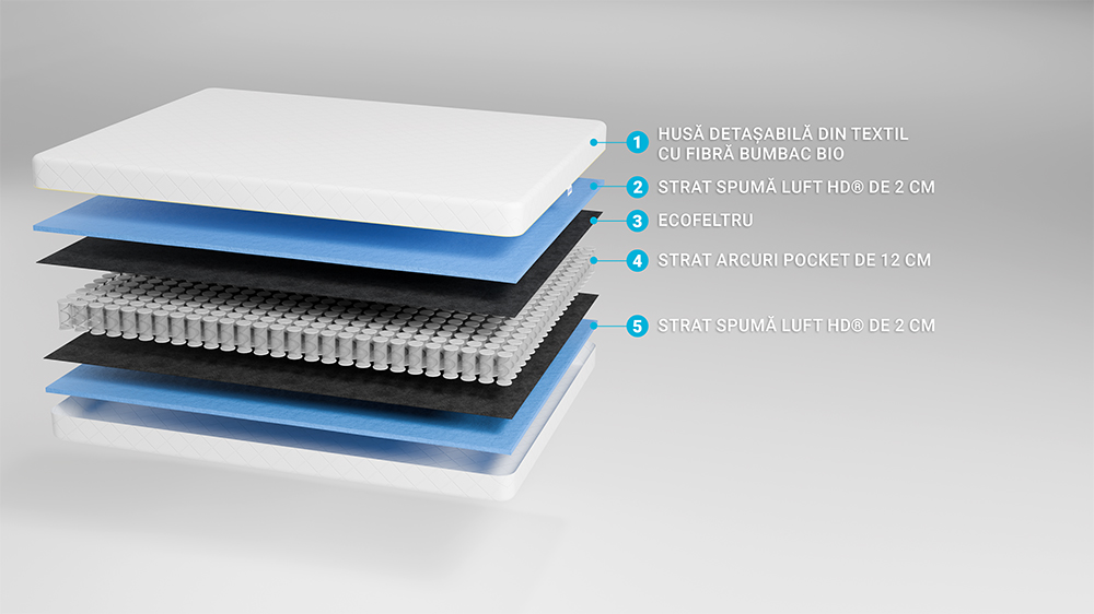 Saltea Pentru Copii, Cu Arcuri Pocket, 120X200- Bio Bumbac Air - 2 Saltea Pentru Copii, Cu Arcuri Pocket - Bio Bumbac Air