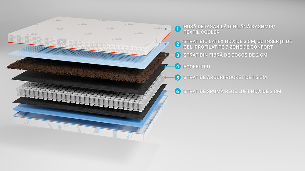 Saltea Pentru Copii, Cu Arcuri Pocket - Bio Cocos, Latex, Econatura