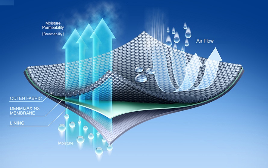 Protectie Saltea Impermeabila Din Bumbac Cu Elastic