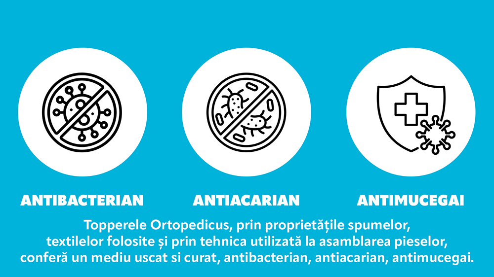 Topper Saltea Ortopedic – Bio Bambus Smart 2+5+2