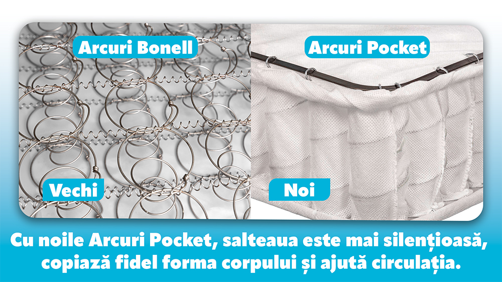 Saltea De Pat Ortopedica Cu Arcuri Pocket, 100X200 – Aloe Vera Adaptive 4 In 1, Topper Detasabil 7 Cm Memory, 35 Cm, Hotel Range