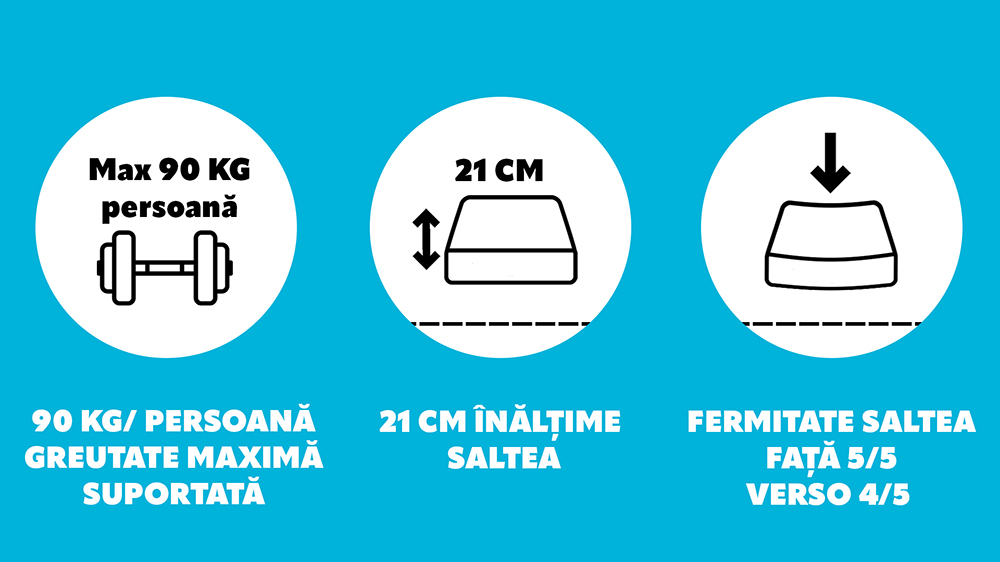 Saltea De Pat Ortopedica, Tencel Air Hybrid 3+12+3, Doua Fete