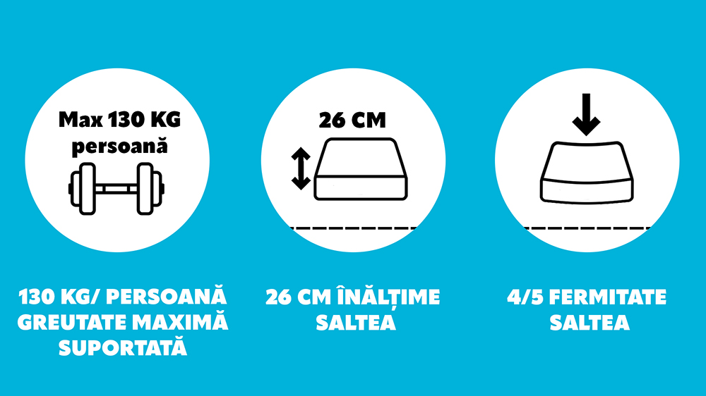 Saltea De Pat Super Ortopedica, Bio Bambus, Top Line, 26 Cm, Fara Arcuri
