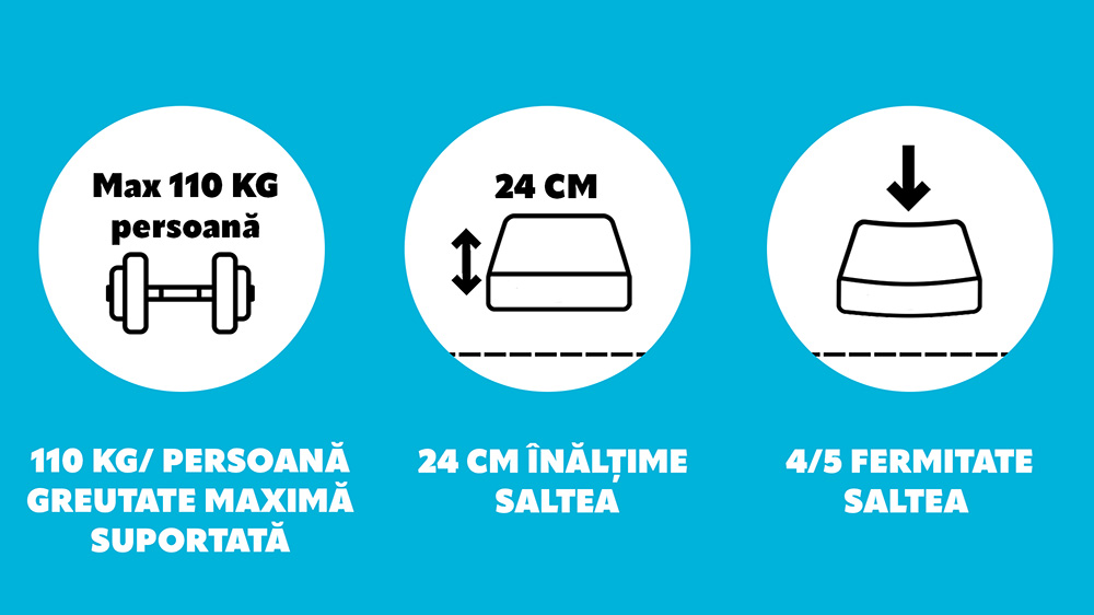 Saltea De Pat Ortopedica Cu Arcuri, 160X200- Prime Support, Fata Vara, Iarna