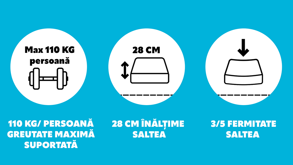 Saltea De Pat Cu Arcuri Pocket– Karisma, 28 Cm, Husa Bumbac Satinat, Hotel Range