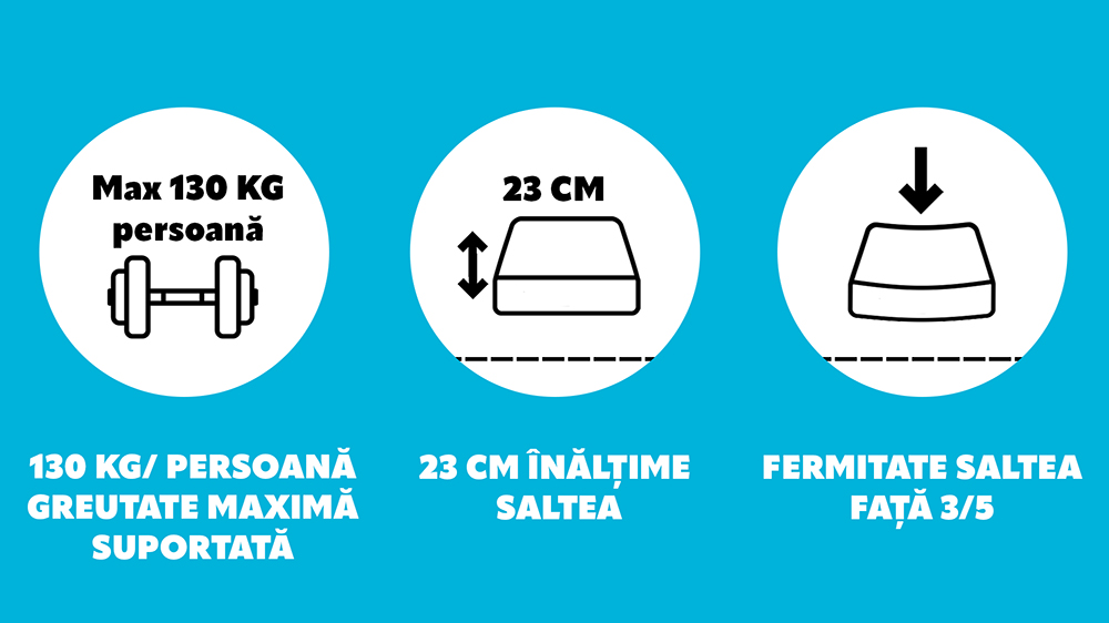 Saltea De Pat Ortopedica, Memory Hd 15+7+1, Lavanda Wellness, Fara Arcuri, 160 X 190 - 3 Saltea De Pat Ortopedica, Memory Hd 15+7+1, Lavanda Wellness, Fara Arcuri