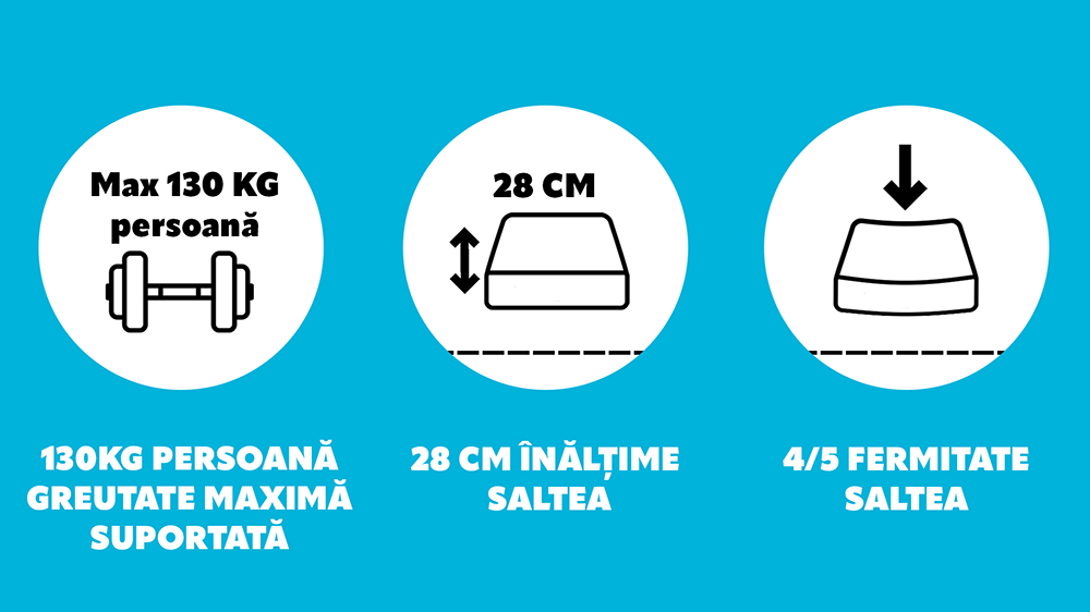 Saltea De Pat Ortopedica, Din Spuma Cu Memorie- Memory 20+5+3, Husa Bio Bumbac, Hotel Range
