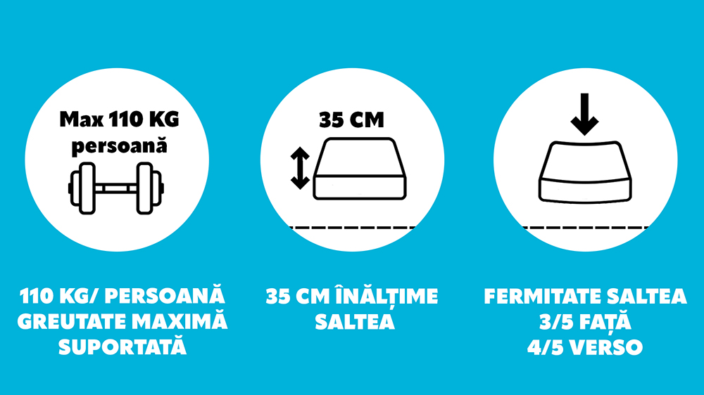 Saltea De Pat Cu Arcuri Pocket - Aloe Vera Dual Support 35 Cm, Ecotrend