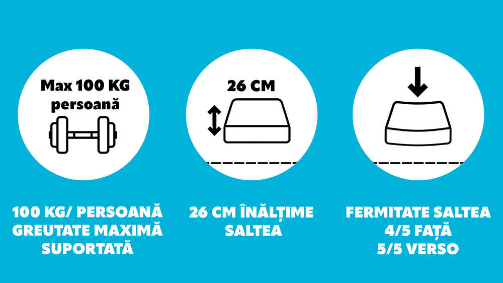 Saltea De Pat Ortopedica , Bio Bumbac Reversibila, 26 Cm