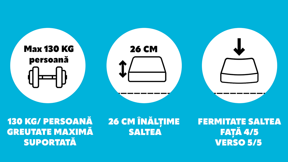 Saltea Super Ortopedica, Bio Bumbac Air Xxl, Reversibila, Hotel Range 5+14+5