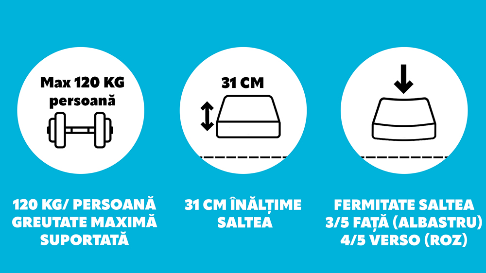 Saltea Pat Ortopedica Pocket, – Bio Bambus Air, Doua Fete, 31 Cm, Hotel Range