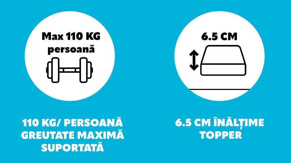 Topper Saltea Super Ortopedic, 6.5 Cm, Bio Bumbac