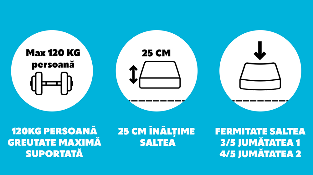 Saltea De Pat Ortopedica, Din Spuma Cu Memorie – Memory Smart 15+6+3+1, Husa Bio Bumbac, Hotel Range