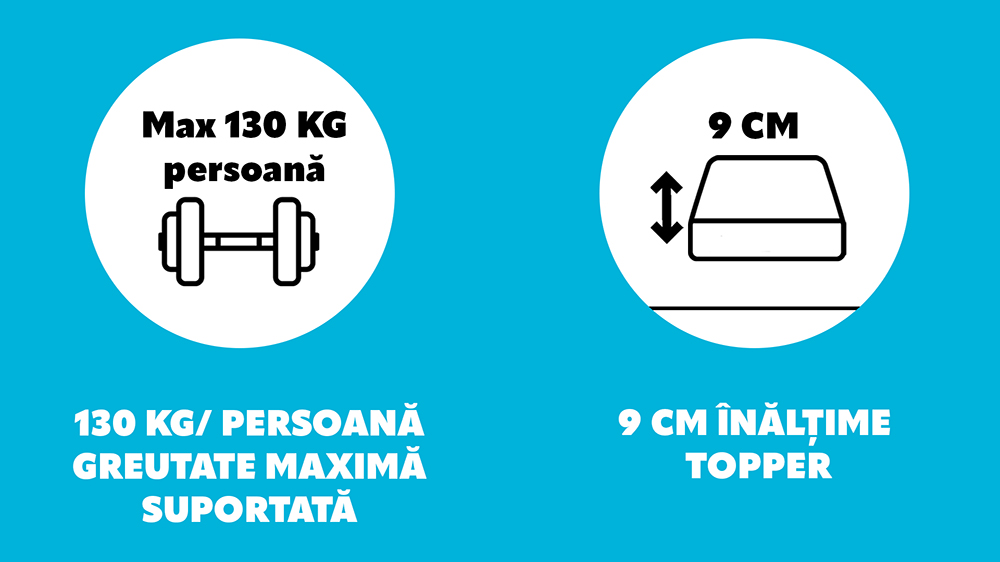 Topper Saltea Ortopedic - Latex 6+2+1 Cm, Husa Bio Bumbac, Hotel Range