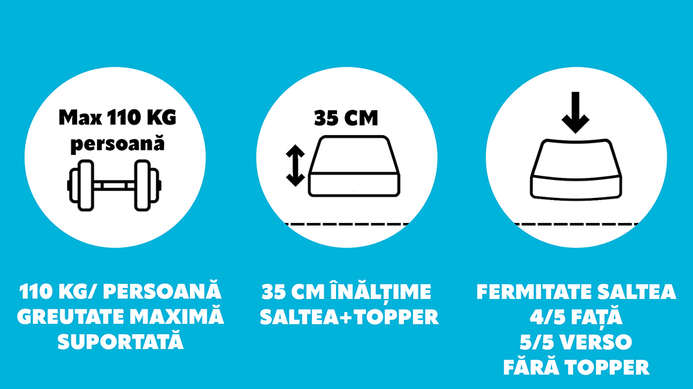 Saltea De Pat Ortopedica Cu Arcuri Pocket, 180X190 – Aloe Vera Adaptive 4 In 1, Topper Detasabil 7 Cm Memory, 35 Cm, Hotel Range