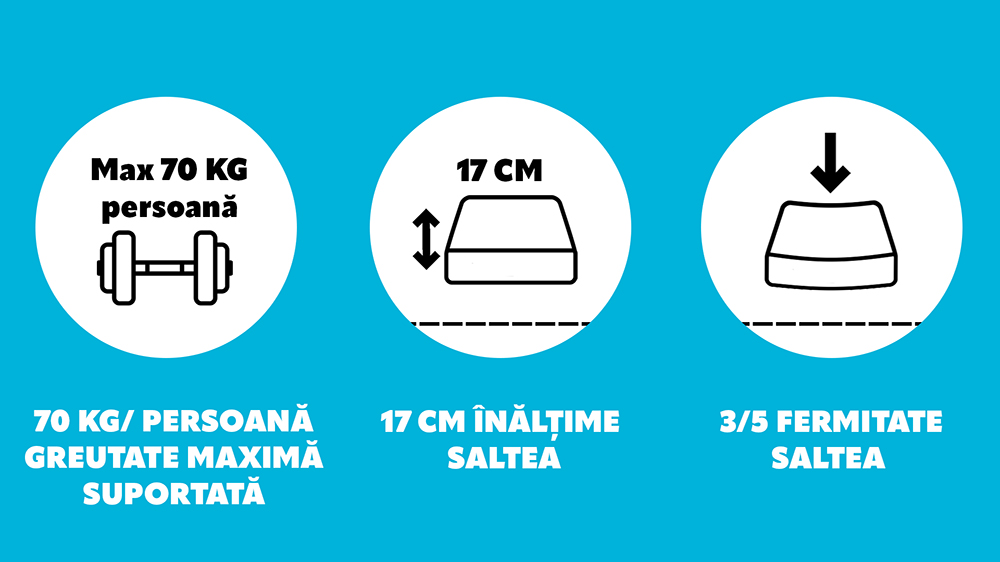 Saltea Pentru Copii, Cu Arcuri Pocket- Bio Bumbac Air