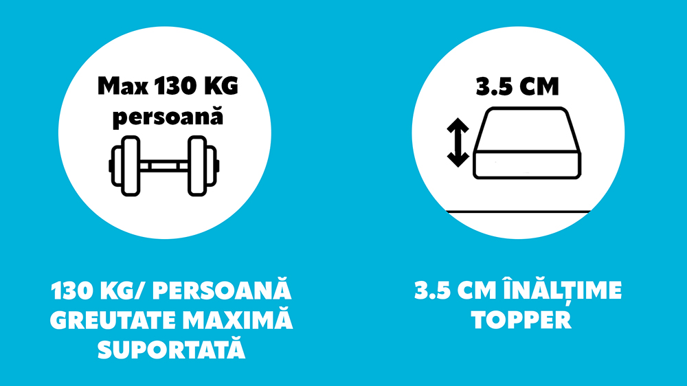 Topper Saltea Ortopedic - 100% Latex, 3.5 Cm, Aloe Vera, Ergomed