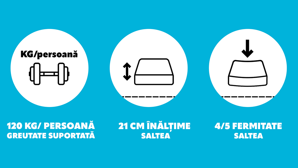 Saltea De Pat Ortopedica Din Spuma Cu Memorie - Memory 15+5+1, Fara Arcuri, Ioni De Argint