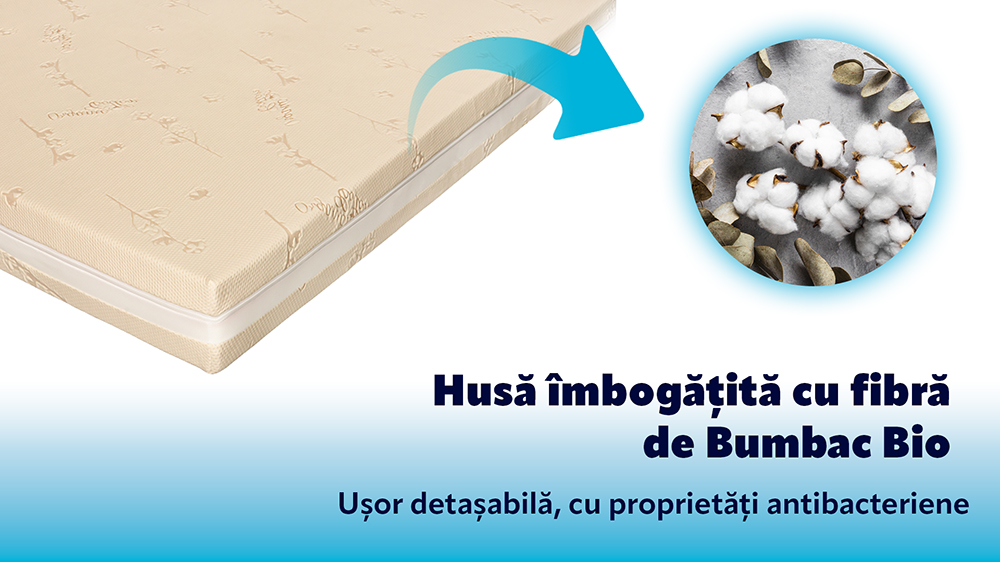Saltea De Pat Ortopedica Memory Hd 15+6+3+1, Bio Bumbac Trio Hotel Range, Fara Arcuri
