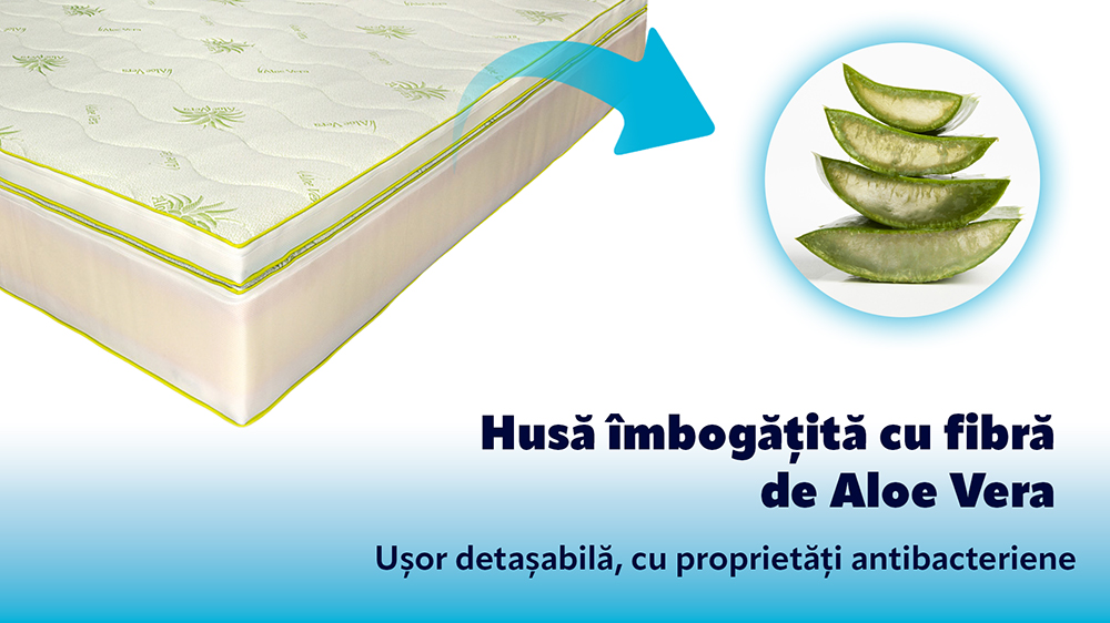 Saltea De Pat Ortopedica Cu Arcuri Pocket, 80X200 – Aloe Vera Adaptive 4 In 1, Topper Detasabil 7 Cm Memory, 35 Cm, Hotel Range