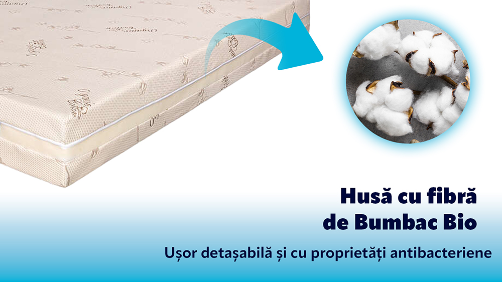 Saltea De Pat Ortopedica, Din Spuma Cu Memorie – Memory Smart 15+6+3+1, Husa Bio Bumbac, Hotel Range
