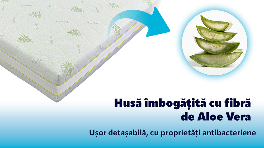 Saltea De Pat Cu Arcuri Pocket - Aloe Vera Dual Support 35 Cm, Ecotrend