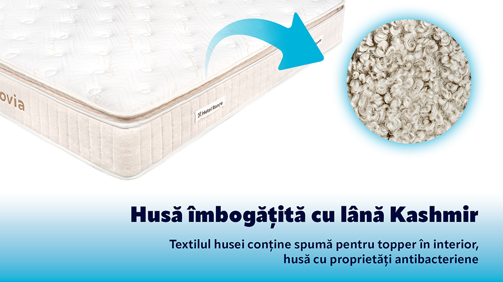 Saltea De Pat Cu Arcuri Pocket – Novia, 30 Cm, Husa Kashmir, Hotel Range