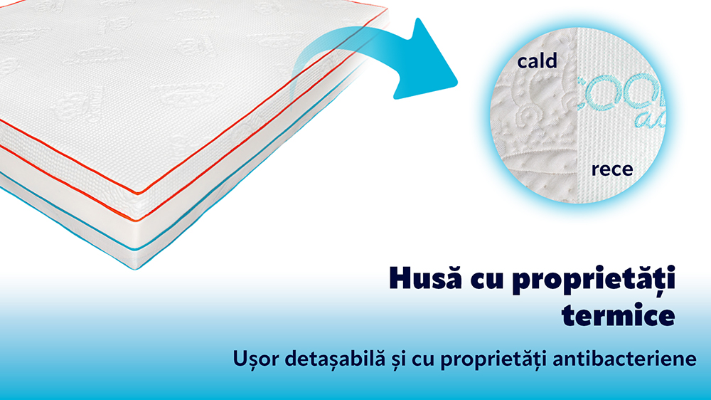 Saltea De Pat Termica – Thermo Dream Pro, Fata Vara, Iarna, 28 Cm, Hotel Range