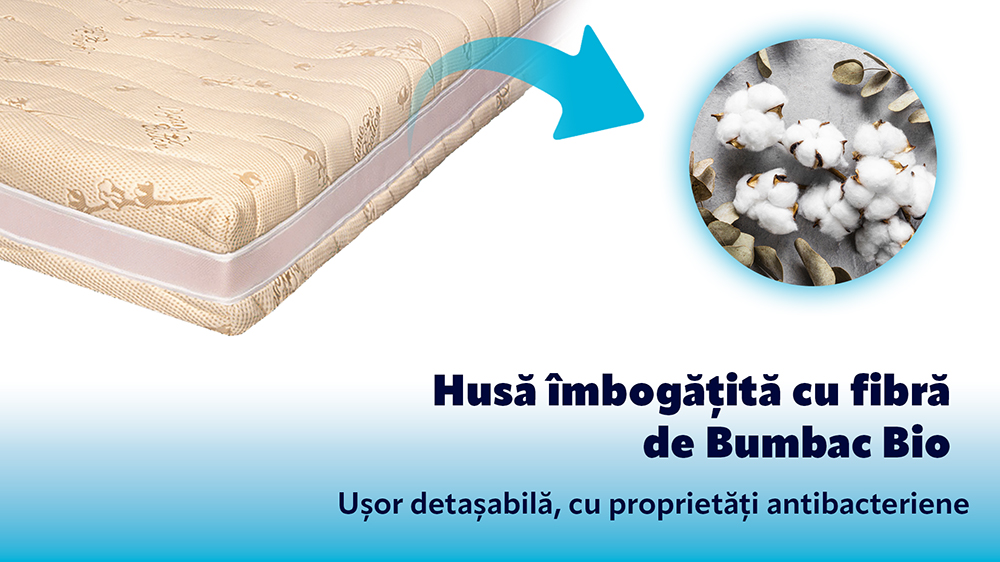 Saltea De Pat Ortopedica, Din Spuma Cu Memorie- Memory 20+5+3, Husa Bio Bumbac, Hotel Range