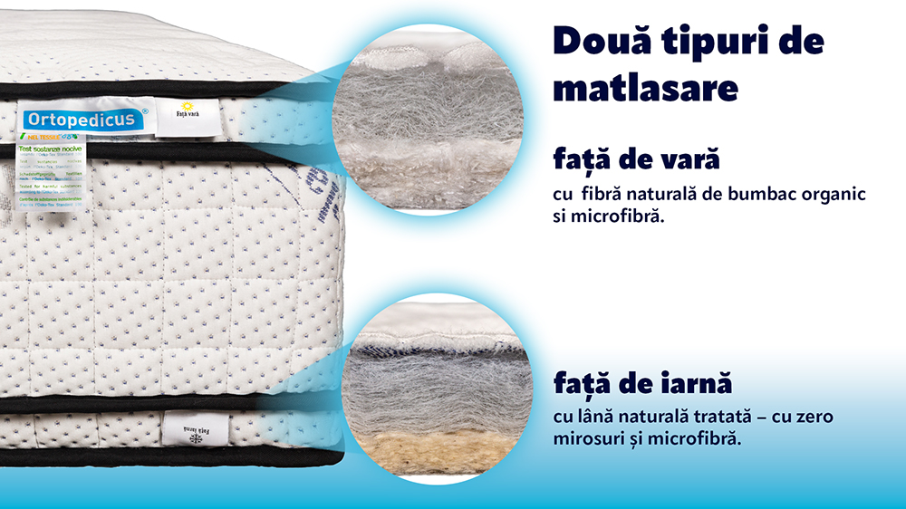 Saltea De Pat Ortopedica Cu Arcuri Pocket – Spuma Cu Memorie, Bio Latex, Ioni De Argint, Bio Bumbac, 32 Cm, Hotel Range