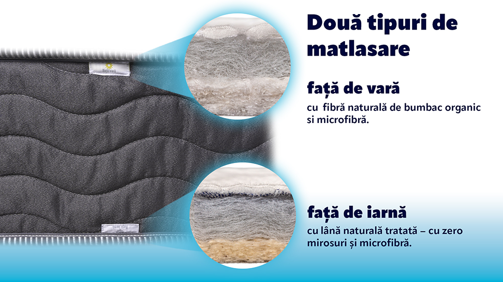 Saltea De Pat Ortopedica Cu Arcuri- Prime Support, Fata Vara, Iarna