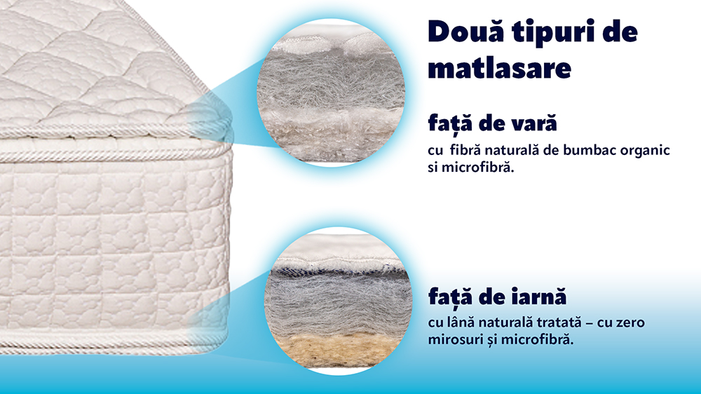 Saltea De Pat Ortopedica Cu Arcuri Pocket – Spuma Cu Memorie, Bio Latex, Aloe Vera, Fata Vara-Iarna, 29 Cm, Hotel Range