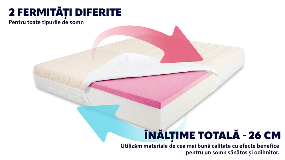 Saltea De Pat Ortopedica, Bio Bumbac Reversibila, 26 Cm, 140 X 200 - 2 Saltea De Pat Ortopedica , Bio Bumbac Reversibila, 26 Cm