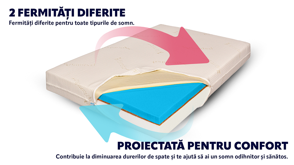 Saltea De Pat Ortopedica, Bio Cocos, Bio Bambus, 15+2+6 Cm, 190X190 - 11 Saltea De Pat Ortopedica, Bio Cocos, Bio Bambus, 15+2+6 Cm