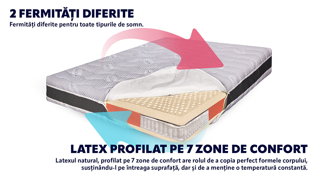 Saltea Pat Ortopedica Cu Arcuri Pocket – 100% Latex, Ioni De Argint, 26 Cm, Hotel Range