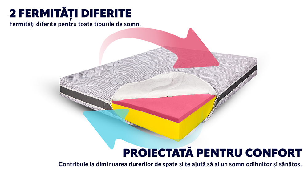 Saltea De Pat Super Ortopedica – Husa Ioni De Argint, 23 Cm, Reversibila, Hotel Range