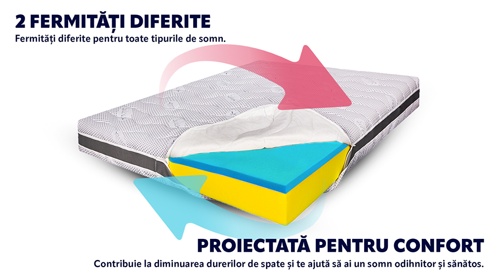 Saltea De Pat Ortopedica – Husa Ioni De Argint, 23 Cm, Reversibila, Hotel Range