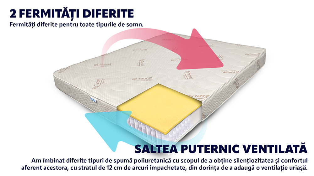 Saltea De Pat Ortopedica, Tencel Air Hybrid 3+12+3, Doua Fete, 90X190 - 3 Saltea De Pat Ortopedica, Tencel Air Hybrid 3+12+3, Doua Fete