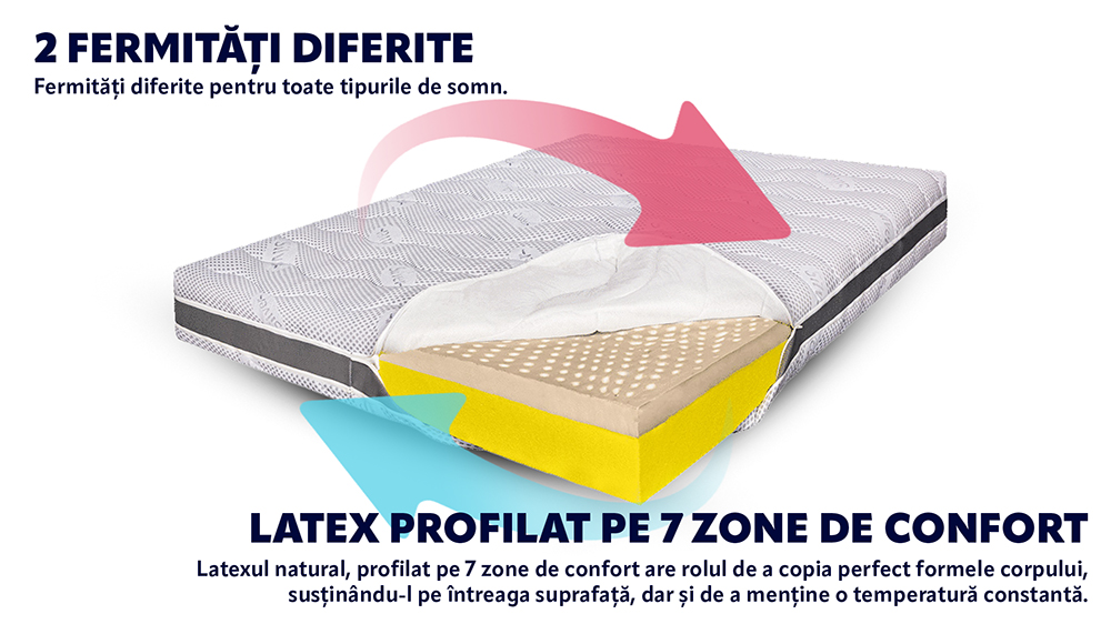 Saltea De Pat Ortopedica, Din Latex – Husa Ioni De Argint, 23 Cm, Reversibila, Hotel Range
