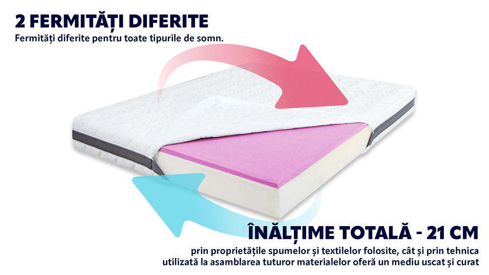 Saltea De Pat Ortopedica, Hybrid, 17+3, Ioni De Argint