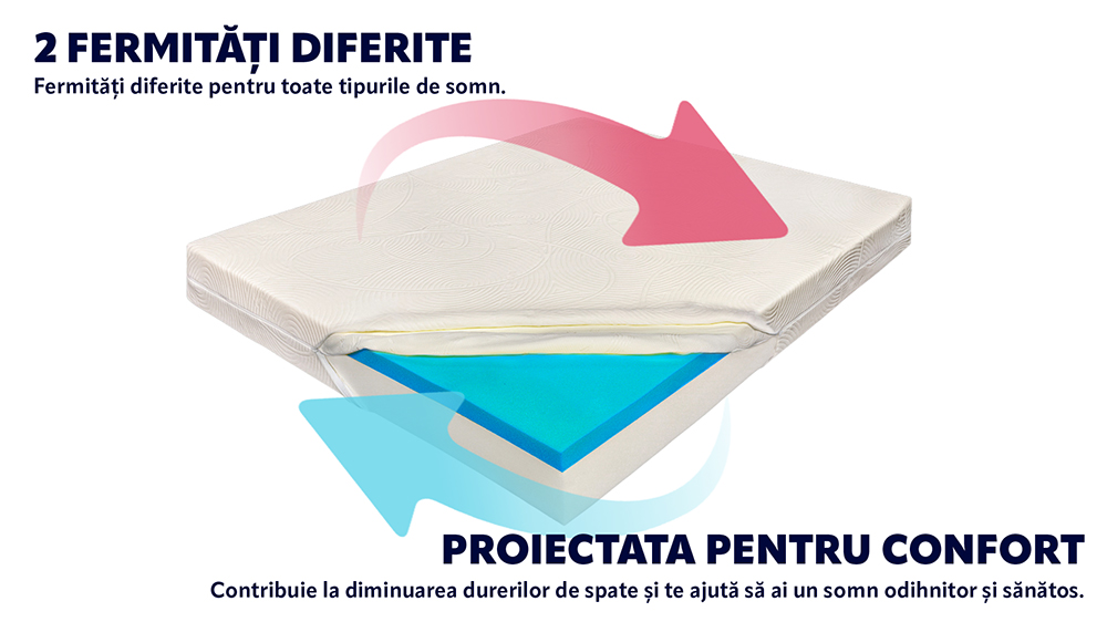 Saltea Ortopedica Ergomed, Aloe Vera, Doua Fete, 15+6+1, 120×190 - 3 Saltea Ortopedica Ergomed, Aloe Vera, Doua Fete, 15+6+1