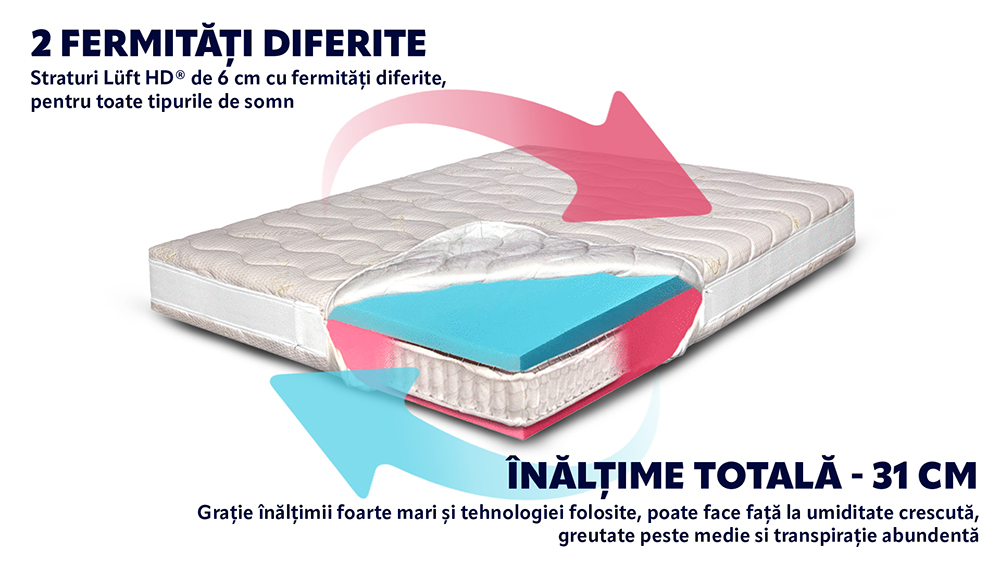 Saltea Pat Ortopedica Pocket,- Bio Bambus Air, Doua Fete, 31 Cm, Hotel Range Saltea Pat Ortopedica Pocket, – Bio Bambus Air, Doua Fete, 31 Cm, Hotel Range