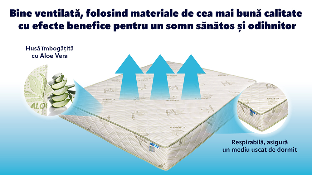 Saltea De Pat Super Ortopedica Cu Arcuri – Aloe Vera, Reversibila, 24 Cm