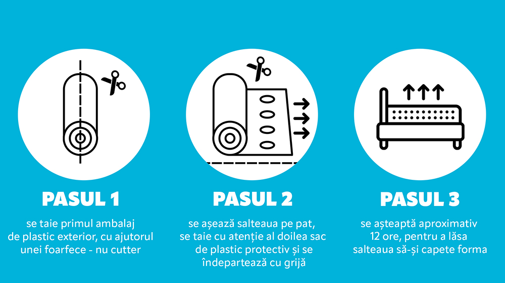 Saltea De Pat Ortopedica Din Spuma Cu Memorie - Memory 15+5+1, Fara Arcuri, Ioni De Argint