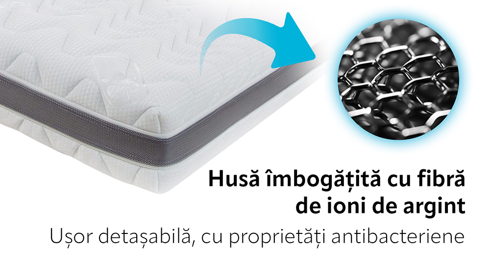 Saltea De Pat Ortopedica Din Spuma Cu Memorie - Memory 15+5+1, Fara Arcuri, Ioni De Argint