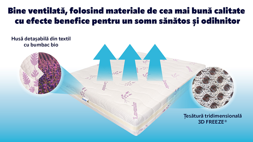 Saltea De Pat Cu Arcuri Pocket – Latex Lavanda Ecotrend