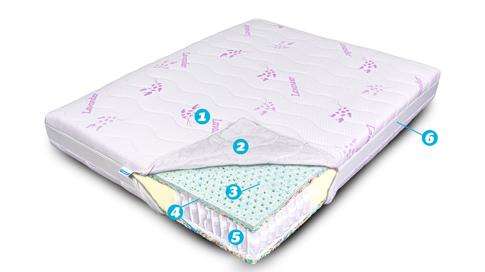 Saltea De Pat Cu Arcuri Pocket – Latex Lavanda Ecotrend